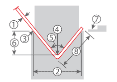 Punch & Die Diagram